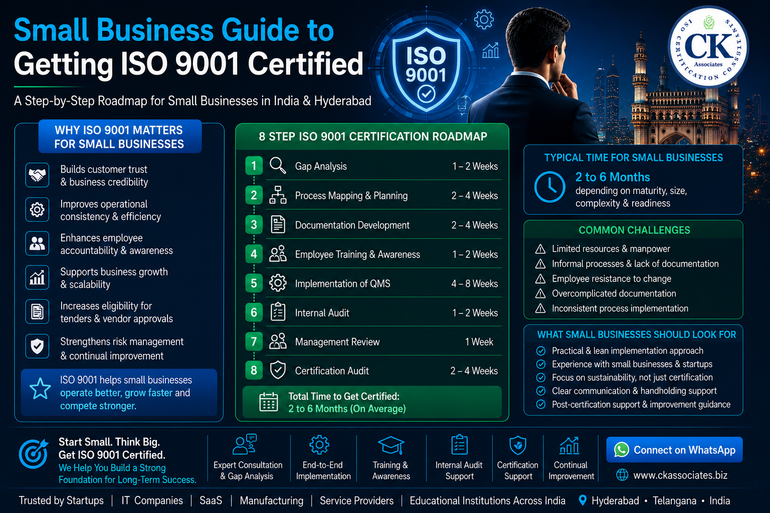 ISO Certification Consultancy logo
